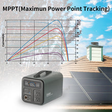 1100Wh Portable Power Station
